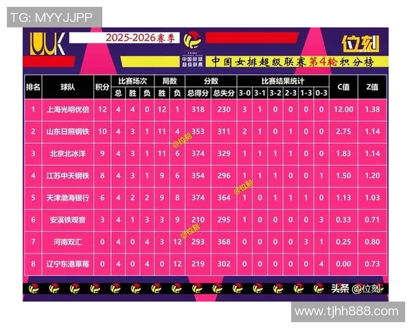 武汉排球队在全国排球节奏排行榜中荣获第八名的佳绩引发热议